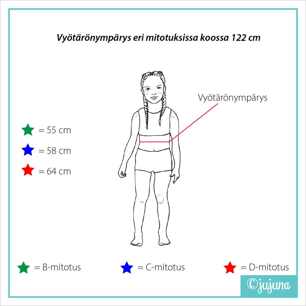 Erilaiset mitoitukset lasten kaavoissa B-, C- ja D-mitotus